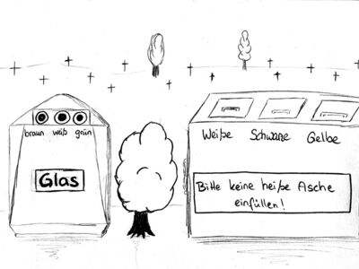Abfallsortierung: Glas (braun, weiß, grün). Bitte keine hieße Asche einfüllen (Weiße, Schwarze, Gelbe)